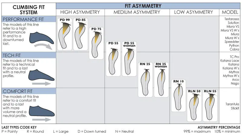 Climbing Shoes Size Chart