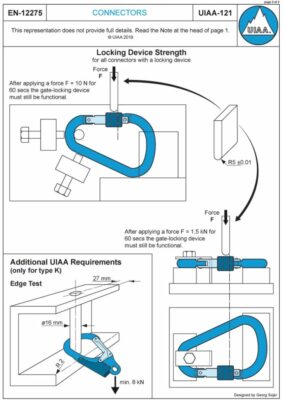 How Strong Are Carabiners? Carabiner Strength KN Ratings Explained ...