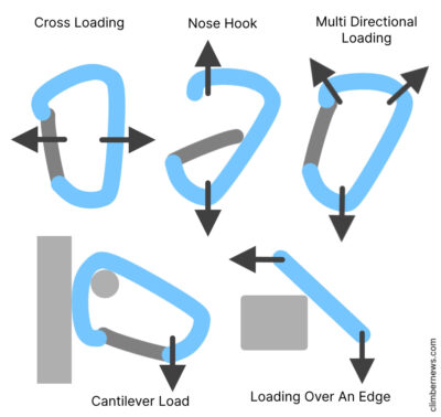 How Strong Are Carabiners? Carabiner Strength KN Ratings Explained ...
